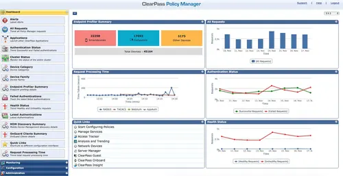 Hpe Aruba Clearpass New Licensing Access